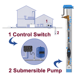 Constant Water Pressure Diagram